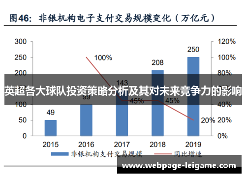 英超各大球队投资策略分析及其对未来竞争力的影响 英超各大球队投资策略分析及其对未来竞争力的影响